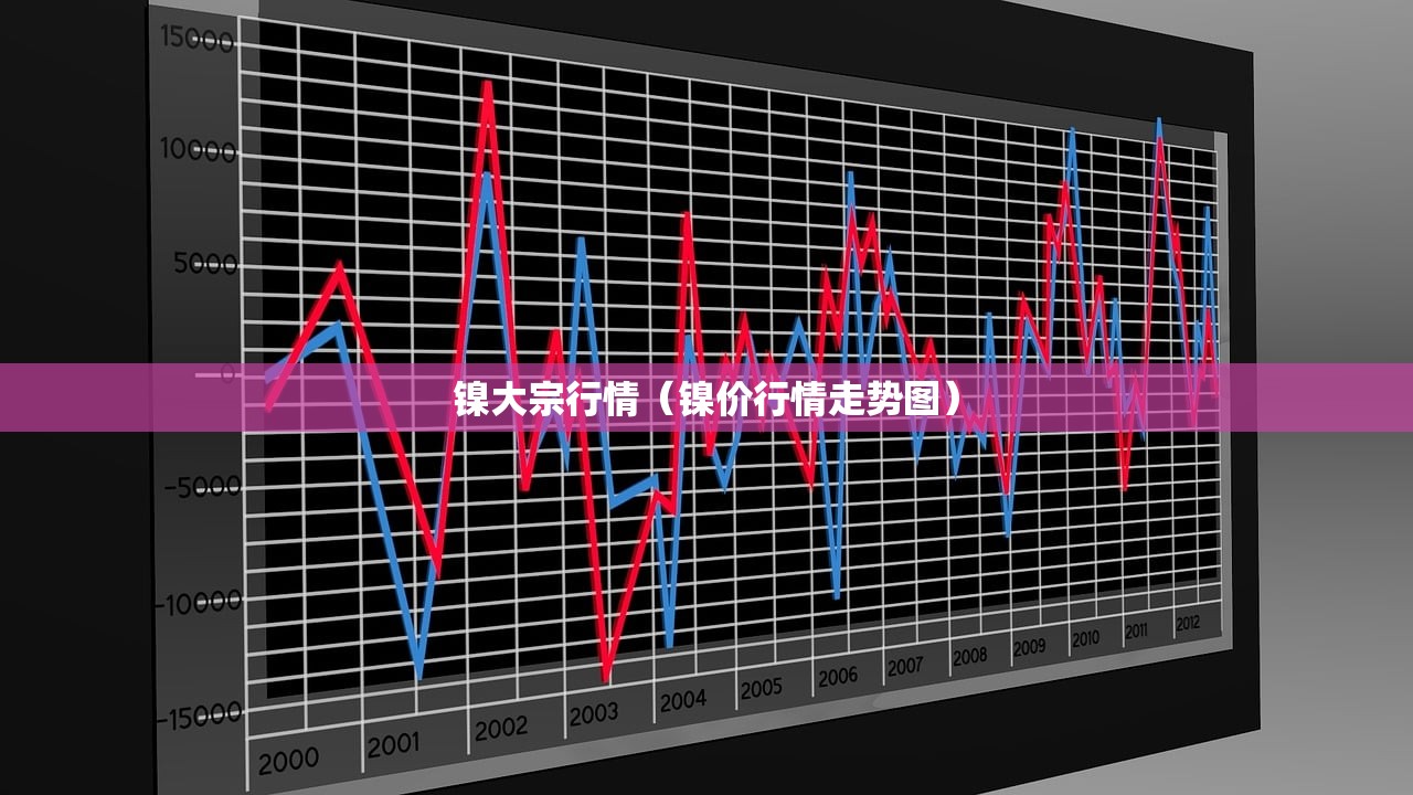 镍大宗行情（镍价行情走势图）