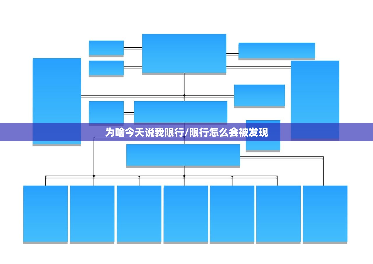 为啥今天说我限行/限行怎么会被发现 为啥今天说我限行/限行怎么会被发现