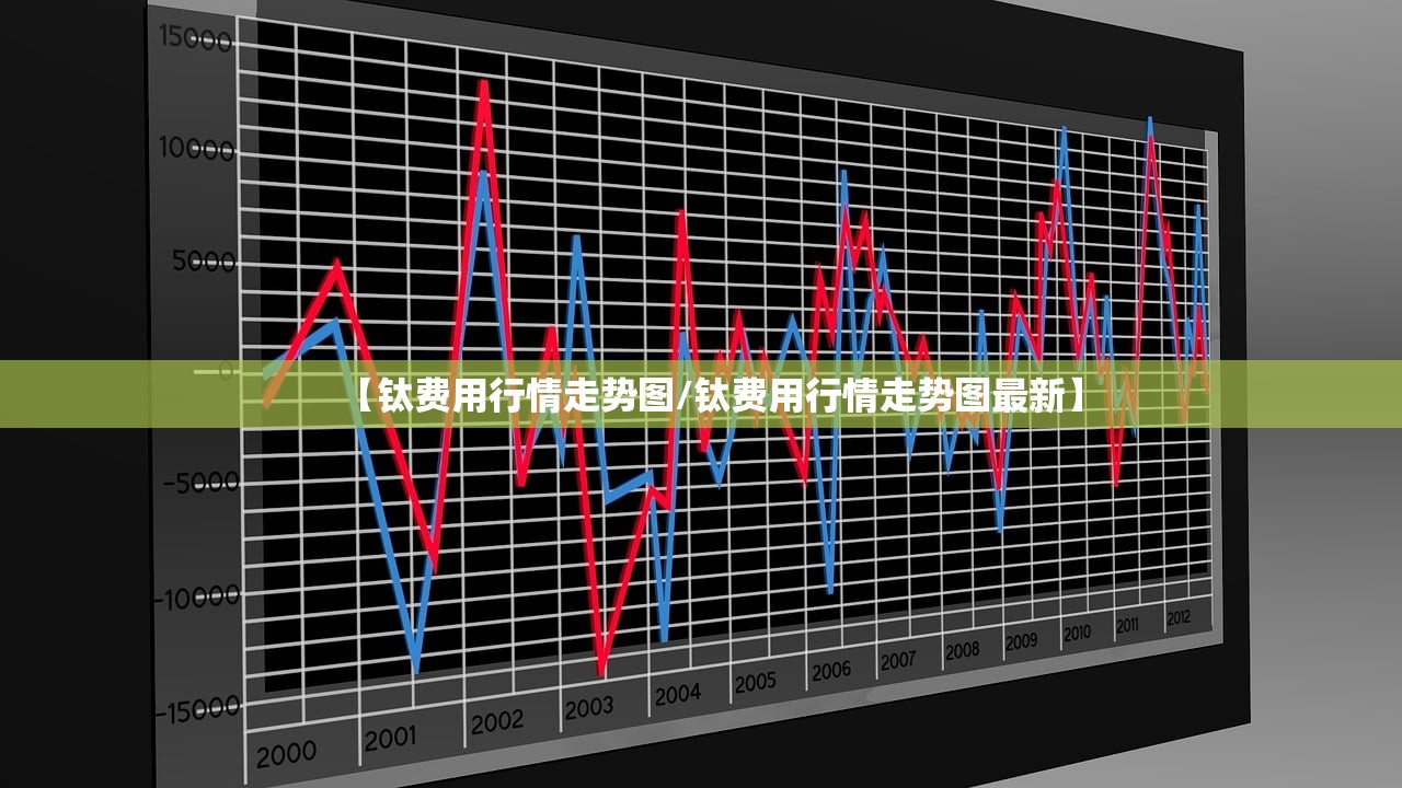 【钛费用行情走势图/钛费用行情走势图最新】