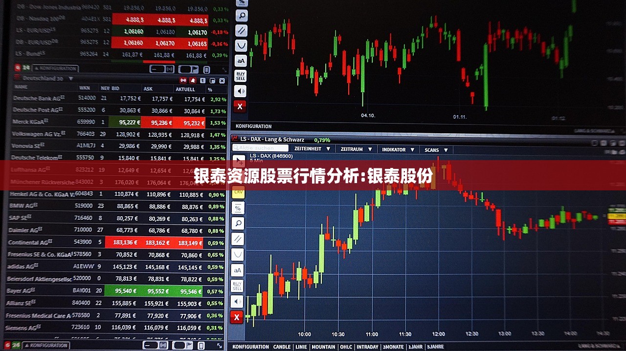 银泰资源股票行情分析:银泰股份