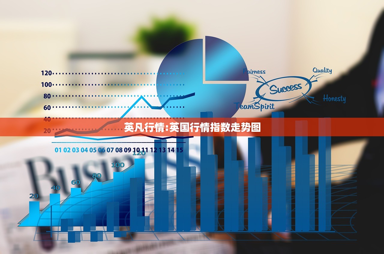 英凡行情:英国行情指数走势图 英凡行情:英国行情指数走势图