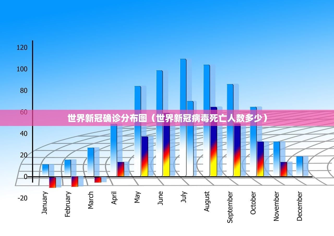 世界新冠确诊分布图（世界新冠病毒死亡人数多少）
