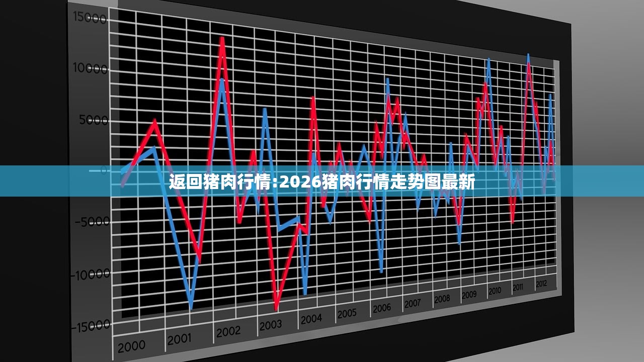 返回猪肉行情:2026猪肉行情走势图最新 返回猪肉行情:2026猪肉行情走势图最新