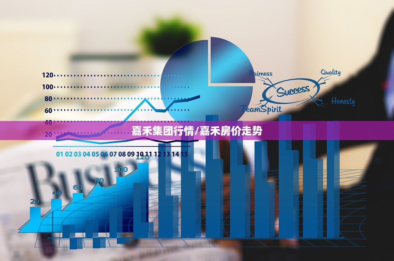 嘉禾集团行情/嘉禾房价走势